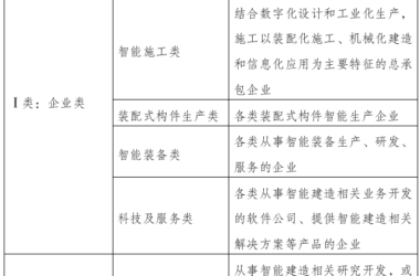 装配式政策|关于开展广州市智能建造资源手册(2023年版)内容征集申报工作的通知-BIM建筑网