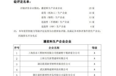 装配式政策|上海公示《2023年度装配式预制构件辅材生产企业诚信及质量管控能力等级评定名单》-BIM建筑网