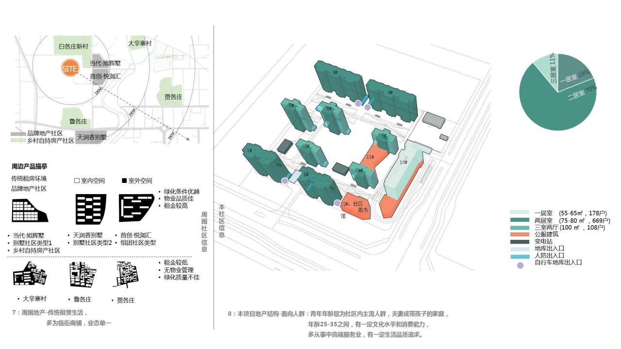 BIM建筑|首创和园·平谷新城租赁住房社区图书馆 / 严旸建筑设计 BIM建筑|首创和园·平谷新城租赁住房社区图书馆 / 严旸建筑设计