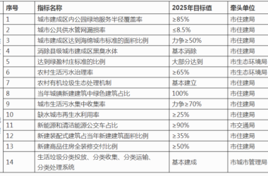 装配式政策|35%以上装配式│龙岩市7部门印发深入推动城乡建设绿色发展实施方案-BIM建筑网