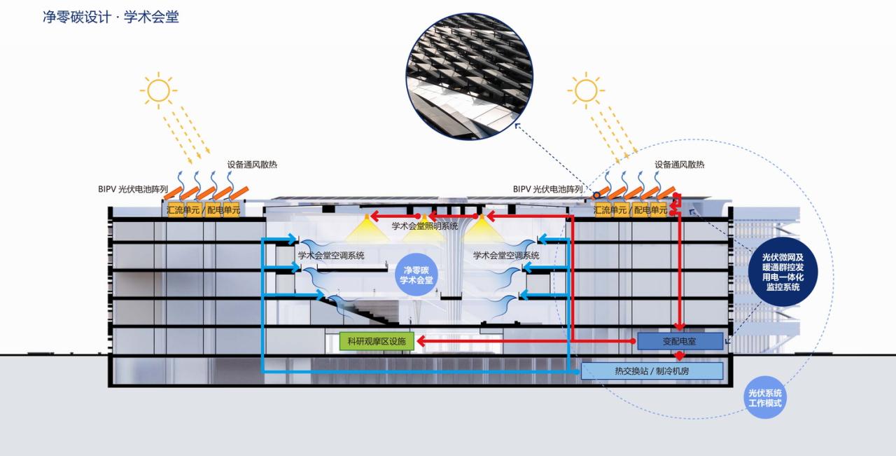 BIM建筑|人类器官生理病理模拟装置国家重大科技基础设施项目 / 中科院建筑设计研究院有限公司 BIM建筑|人类器官生理病理模拟装置国家重大科技基础设施项目 / 中科院建筑设计研究院有限公司