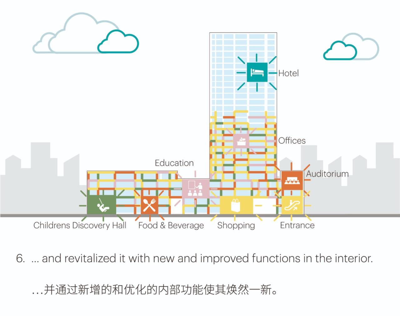 BIM建筑|深圳妇儿大厦改造 / MVRDV BIM建筑|深圳妇儿大厦改造 / MVRDV