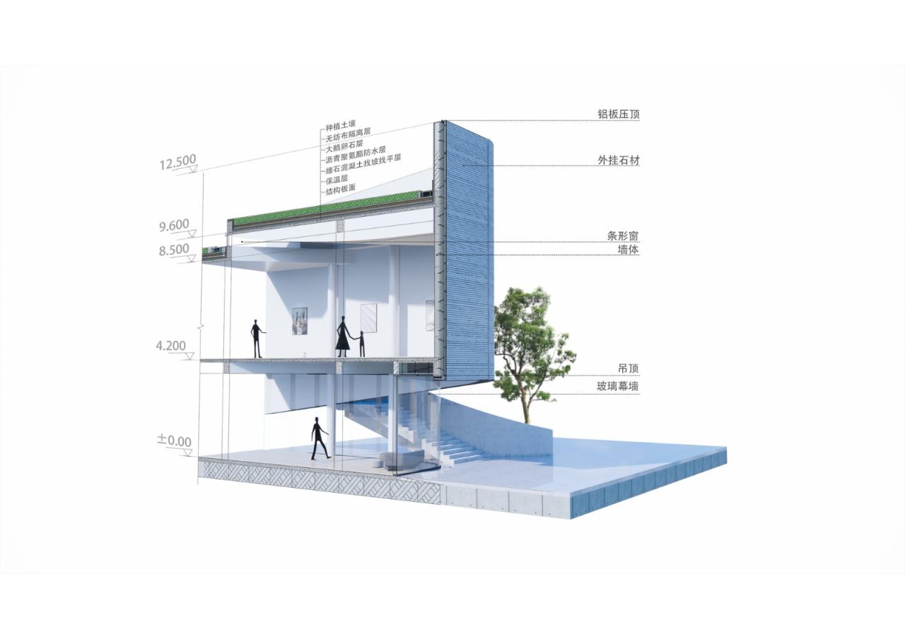 BIM建筑|上海新境地•新二绿地&市民中心 / UA尤安设计 BIM建筑|上海新境地•新二绿地&市民中心 / UA尤安设计