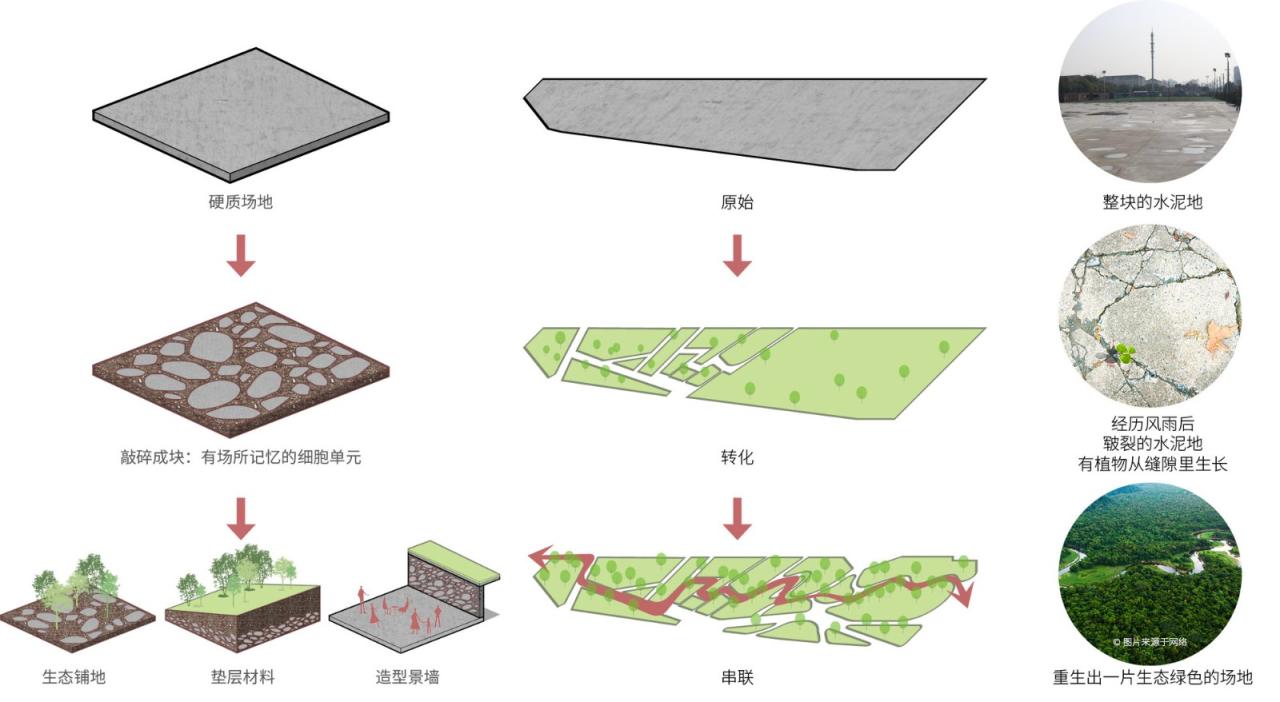 BIM建筑|上海新境地•新二绿地&市民中心 / UA尤安设计 BIM建筑|上海新境地•新二绿地&市民中心 / UA尤安设计