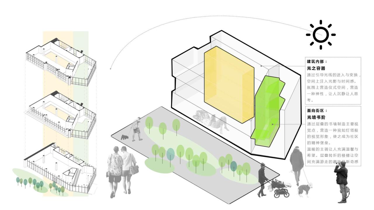 BIM建筑|首创和园·平谷新城租赁住房社区图书馆 / 严旸建筑设计 BIM建筑|首创和园·平谷新城租赁住房社区图书馆 / 严旸建筑设计