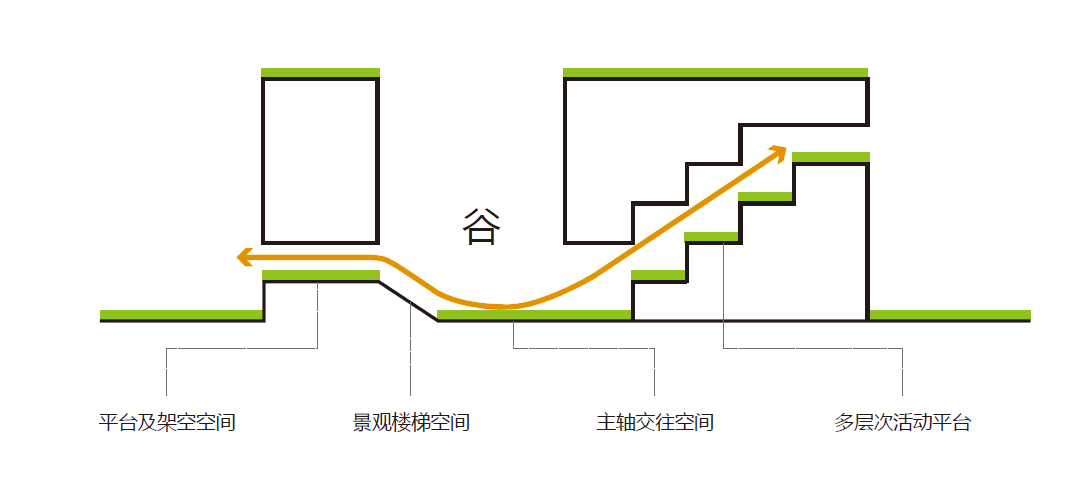 BIM建筑|汕头市龙湖区中阳学校与汕特中心幼儿园 / 柏涛建筑 BIM建筑|汕头市龙湖区中阳学校与汕特中心幼儿园 / 柏涛建筑