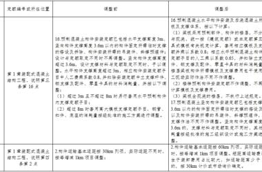装配式政策|福建:关于调整装配式建筑工程计价规定的通知-BIM建筑网