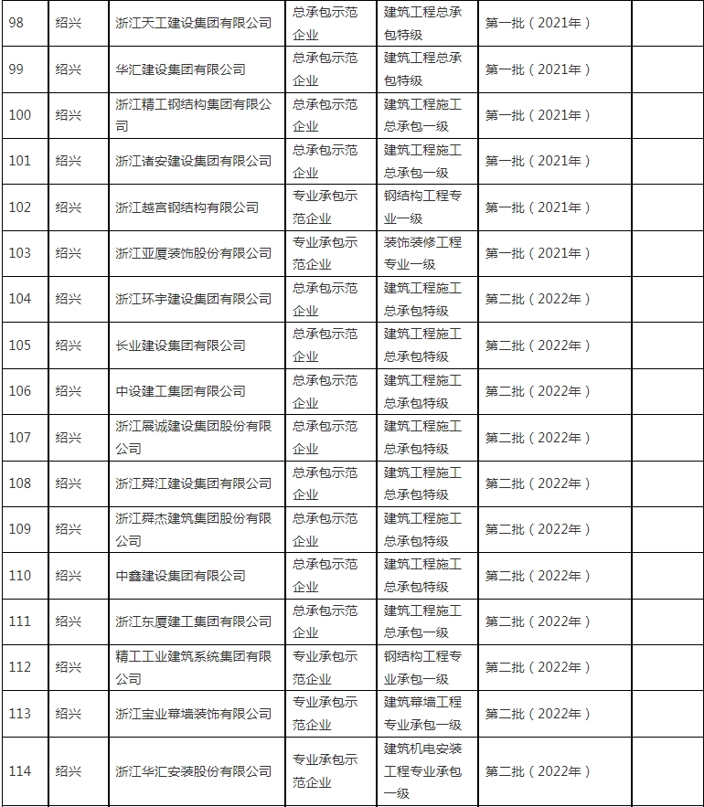装配式政策|浙江省公布2023~2024年度首批认定建筑产业现代化示范企业及复评通过企业名单 装配式政策|浙江省公布2023~2024年度首批认定建筑产业现代化示范企业及复评通过企业名单