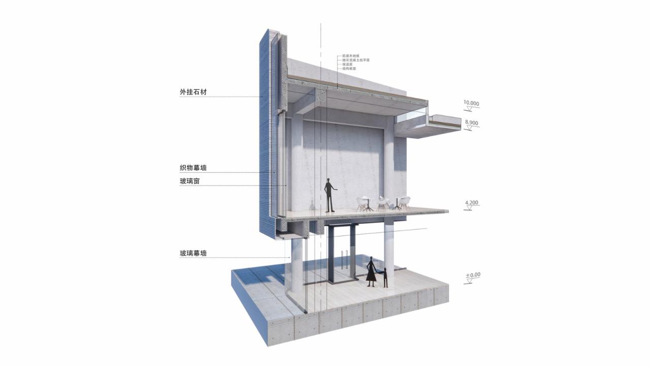 BIM建筑|上海新境地•新二绿地&市民中心 / UA尤安设计 BIM建筑|上海新境地•新二绿地&市民中心 / UA尤安设计
