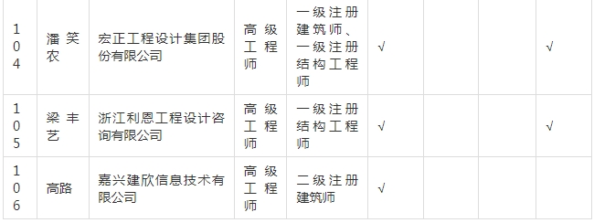 装配式政策|关于拟入选嘉兴市新型建筑工业化和勘察设计专家的公示 装配式政策|关于拟入选嘉兴市新型建筑工业化和勘察设计专家的公示