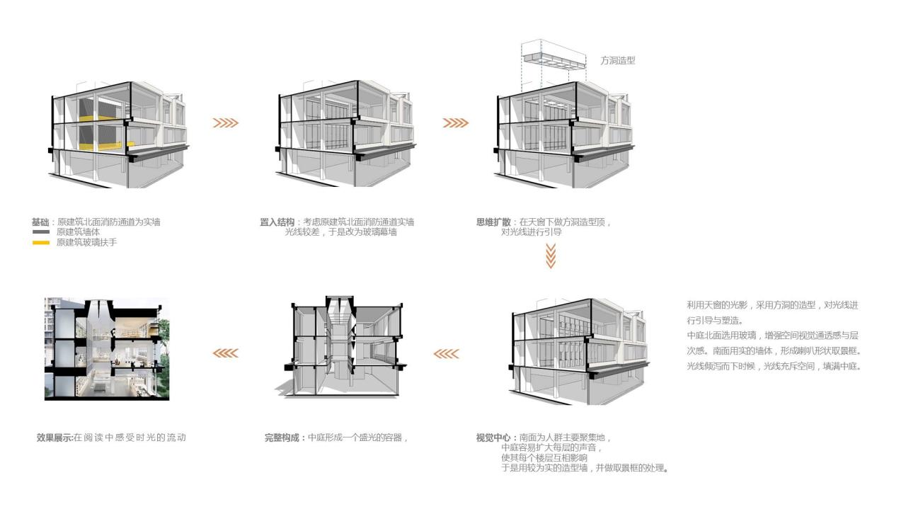 BIM建筑|首创和园·平谷新城租赁住房社区图书馆 / 严旸建筑设计 BIM建筑|首创和园·平谷新城租赁住房社区图书馆 / 严旸建筑设计