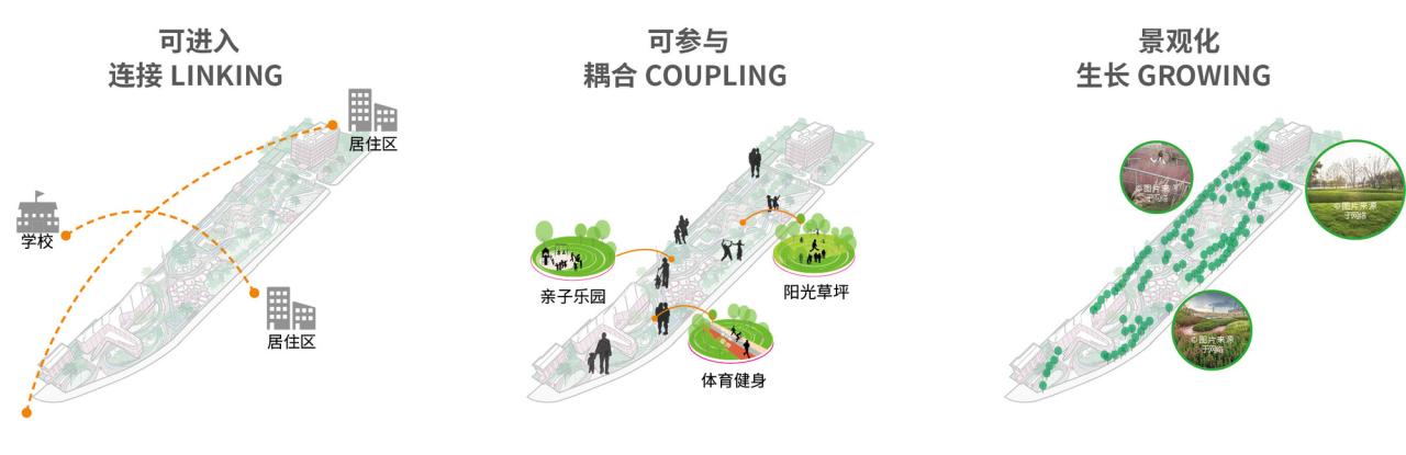 BIM建筑|上海新境地•新二绿地&市民中心 / UA尤安设计 BIM建筑|上海新境地•新二绿地&市民中心 / UA尤安设计