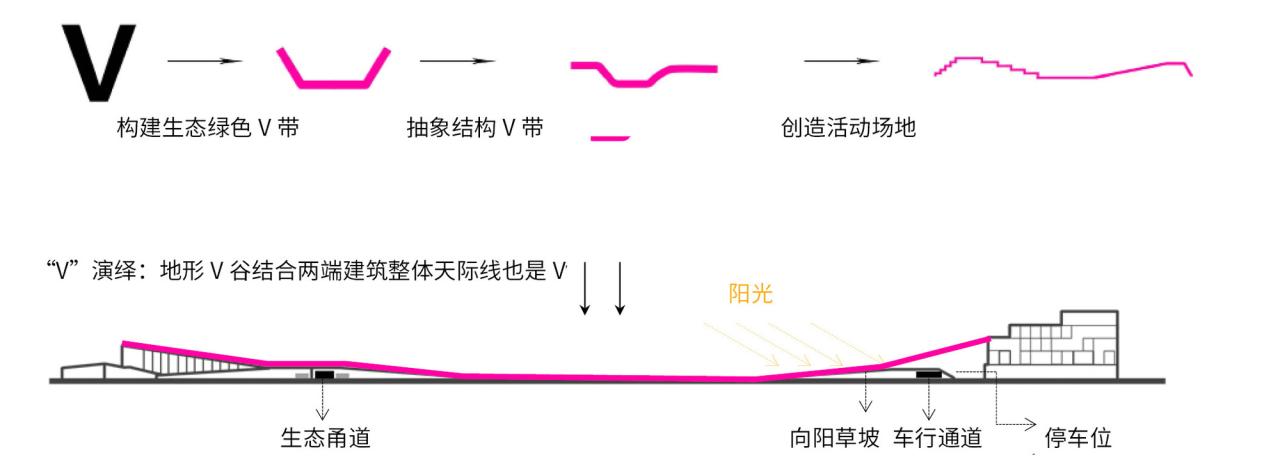 BIM建筑|上海新境地•新二绿地&市民中心 / UA尤安设计 BIM建筑|上海新境地•新二绿地&市民中心 / UA尤安设计
