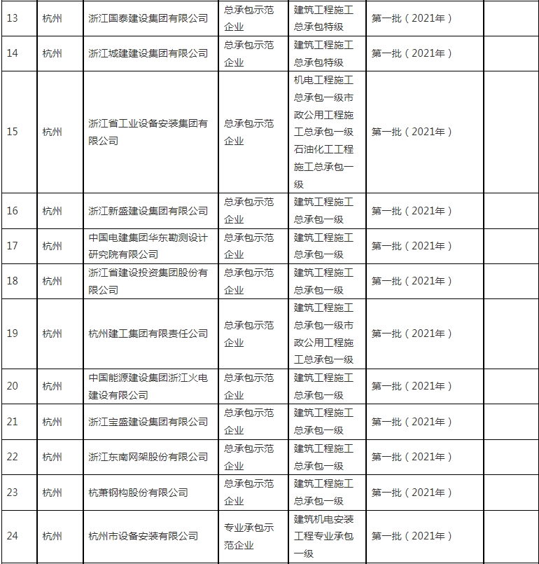 装配式政策|浙江省公布2023~2024年度首批认定建筑产业现代化示范企业及复评通过企业名单 装配式政策|浙江省公布2023~2024年度首批认定建筑产业现代化示范企业及复评通过企业名单