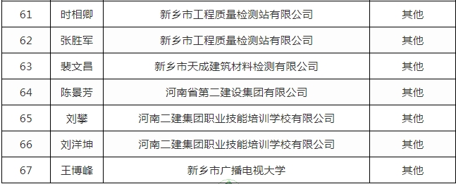 装配式政策|关于公布新乡市装配式建筑专家库成员名单的通知 装配式政策|关于公布新乡市装配式建筑专家库成员名单的通知