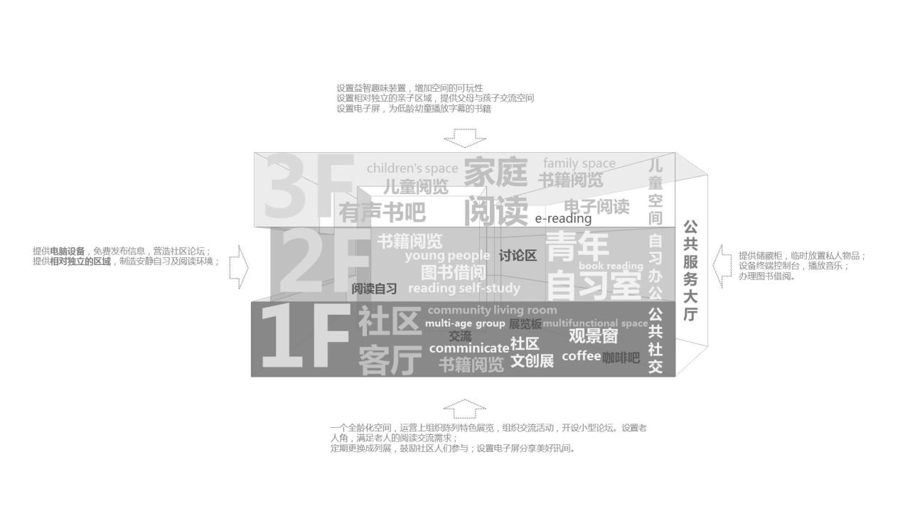 BIM建筑|首创和园·平谷新城租赁住房社区图书馆 / 严旸建筑设计 BIM建筑|首创和园·平谷新城租赁住房社区图书馆 / 严旸建筑设计