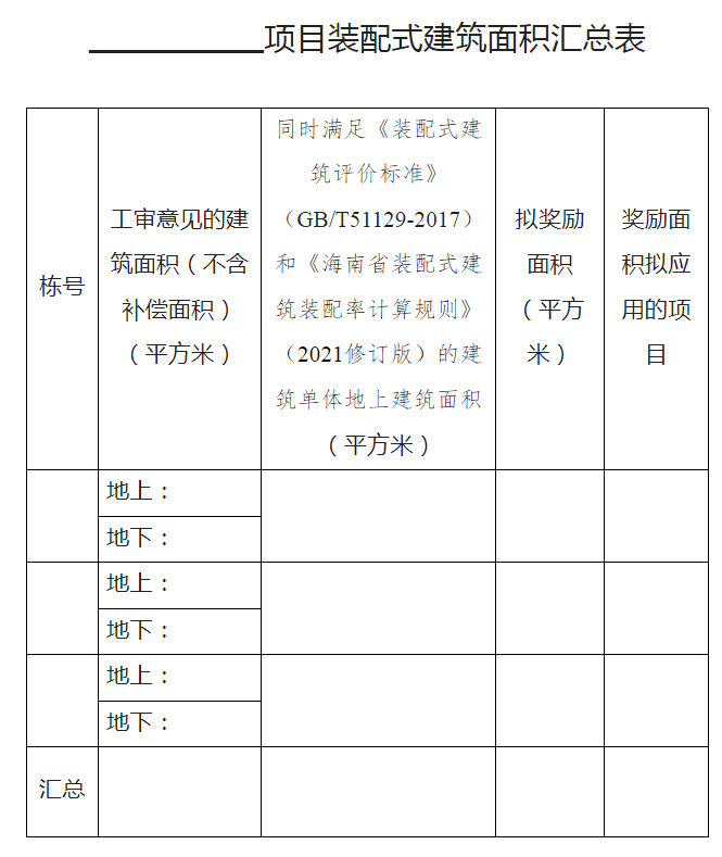 装配式政策|关于印发《三亚市加快推进装配式建筑发展实施细则》的通知 装配式政策|关于印发《三亚市加快推进装配式建筑发展实施细则》的通知