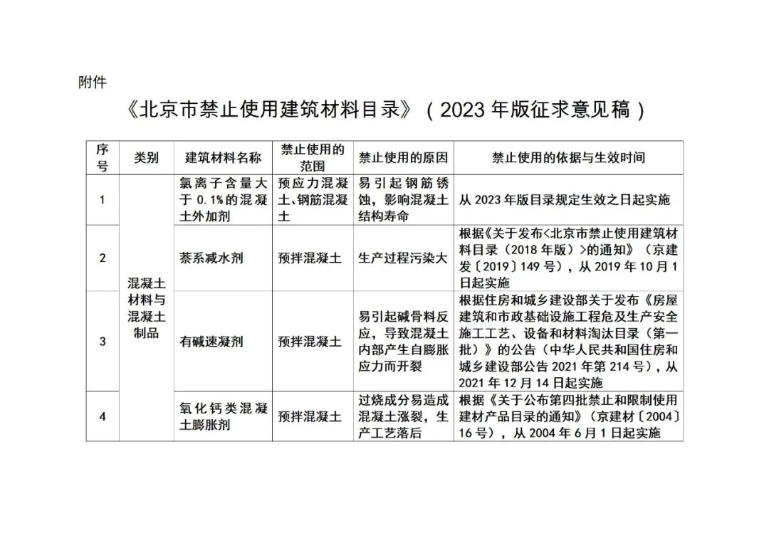 装配式政策|《北京市禁止使用建筑材料目录》(2023年版征求意见稿)公开征求意见 装配式政策|《北京市禁止使用建筑材料目录》(2023年版征求意见稿)公开征求意见