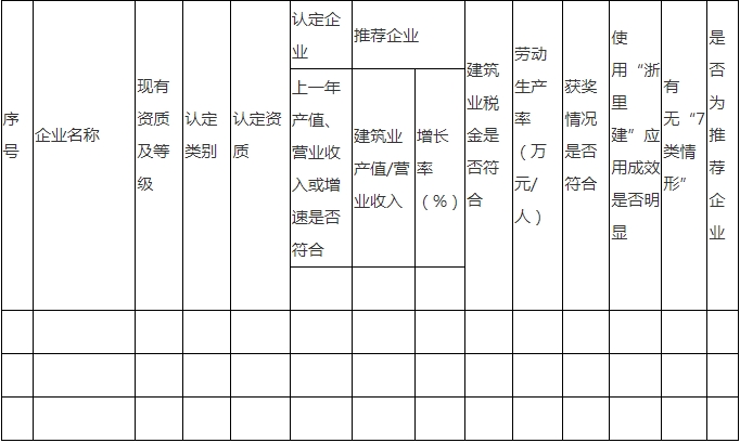 装配式政策|《绍兴市建筑产业现代化示范企业培育实施方案》印发 装配式政策|《绍兴市建筑产业现代化示范企业培育实施方案》印发