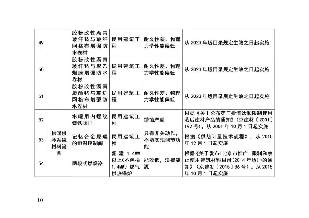 装配式政策|《北京市禁止使用建筑材料目录》(2023年版征求意见稿)公开征求意见 装配式政策|《北京市禁止使用建筑材料目录》(2023年版征求意见稿)公开征求意见