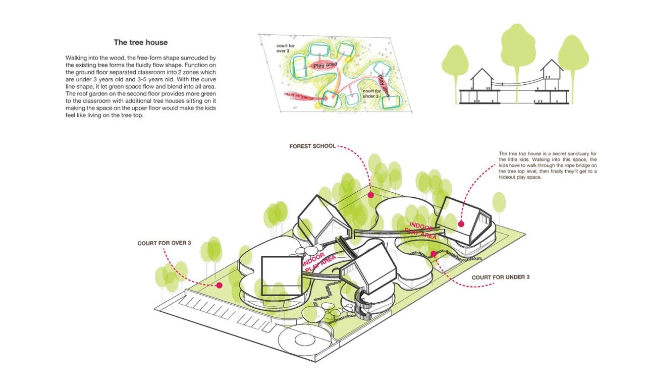 BIM建筑|Lovell 国际学校 / Plan Architect BIM建筑|Lovell 国际学校 / Plan Architect