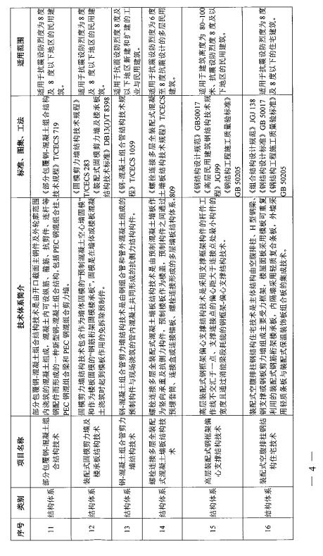 装配式政策|关于印发《河南省装配式建筑适用技术推广目录(第一批)》的通知 装配式政策|关于印发《河南省装配式建筑适用技术推广目录(第一批)》的通知