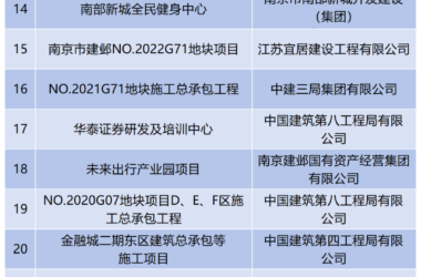 装配式政策|“建造”迈向“智造”,南京市35个智能建造试点项目名单公布-BIM建筑网
