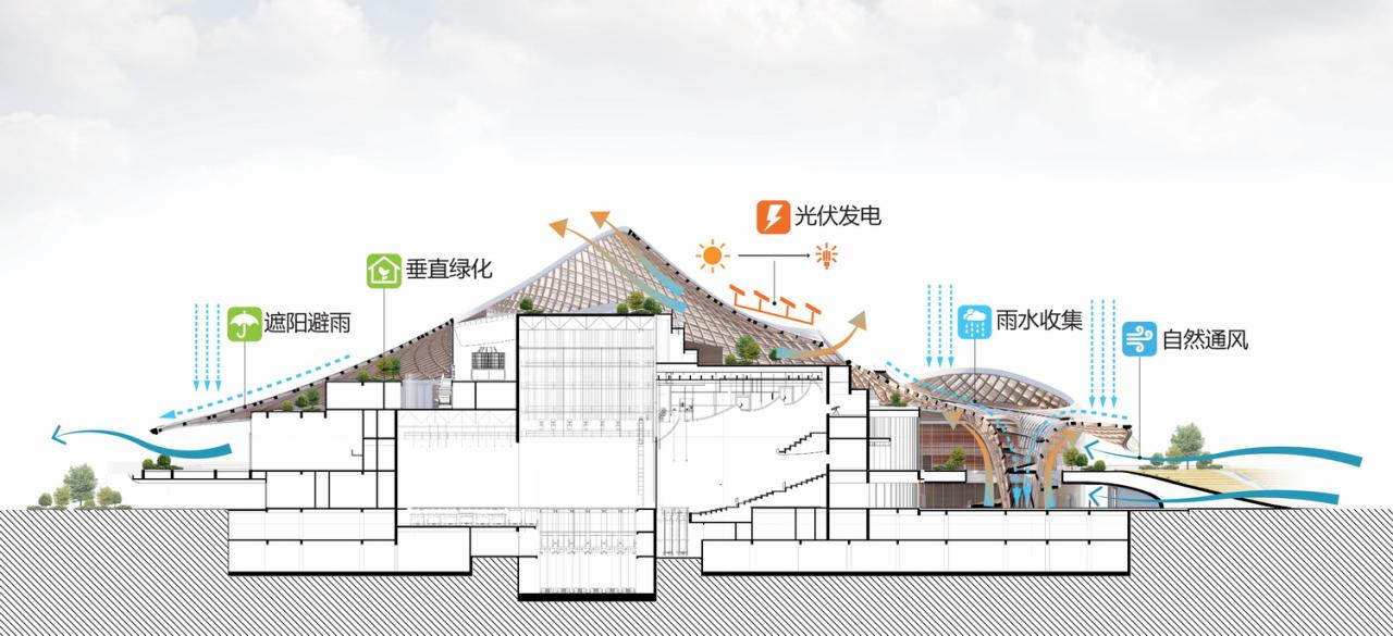 BIM建筑|南海艺术中心 / MAD马岩松 BIM建筑|南海艺术中心 / MAD马岩松