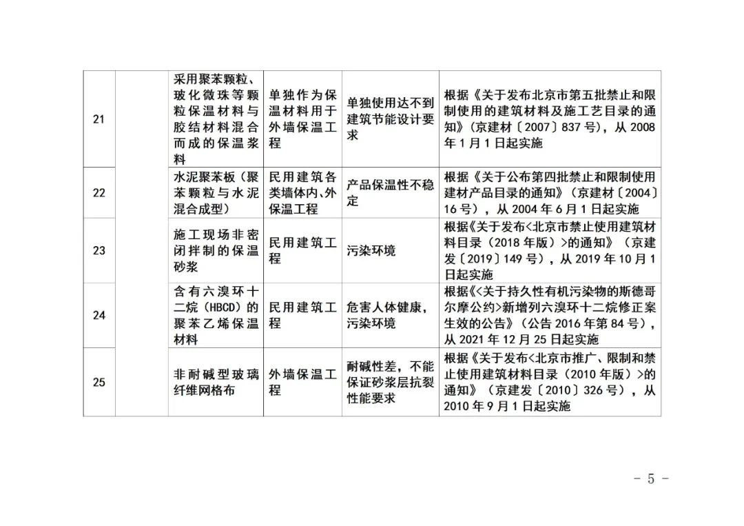 装配式政策|《北京市禁止使用建筑材料目录》(2023年版征求意见稿)公开征求意见 装配式政策|《北京市禁止使用建筑材料目录》(2023年版征求意见稿)公开征求意见