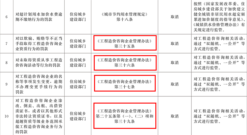 装配式政策|住建领域这些法规、规章将被废止! 装配式政策|住建领域这些法规、规章将被废止!