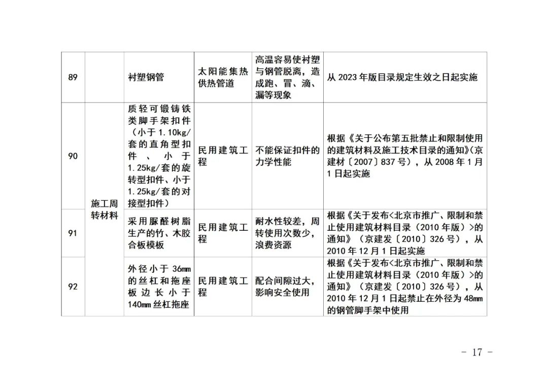 装配式政策|《北京市禁止使用建筑材料目录》(2023年版征求意见稿)公开征求意见 装配式政策|《北京市禁止使用建筑材料目录》(2023年版征求意见稿)公开征求意见