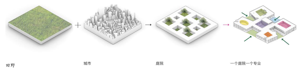 BIM建筑|宁波市古林职业高级中学:少年的无限剧本 / ARCHIS(如是)建筑设计事务所 BIM建筑|宁波市古林职业高级中学:少年的无限剧本 / ARCHIS(如是)建筑设计事务所