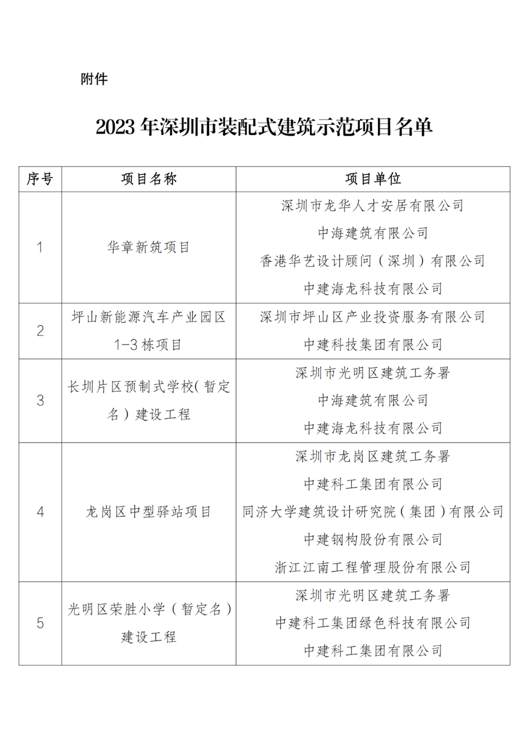 装配式政策|深圳市公示2023年装配式建筑示范项目名单 装配式政策|深圳市公示2023年装配式建筑示范项目名单