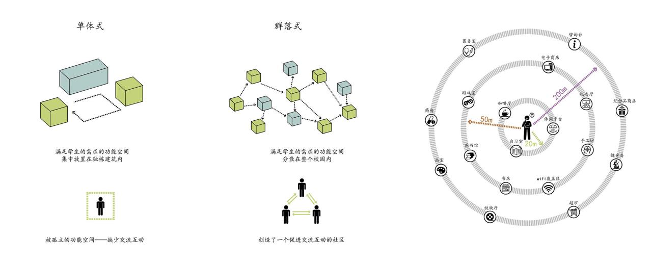 BIM建筑|宁波市古林职业高级中学:少年的无限剧本 / ARCHIS(如是)建筑设计事务所 BIM建筑|宁波市古林职业高级中学:少年的无限剧本 / ARCHIS(如是)建筑设计事务所