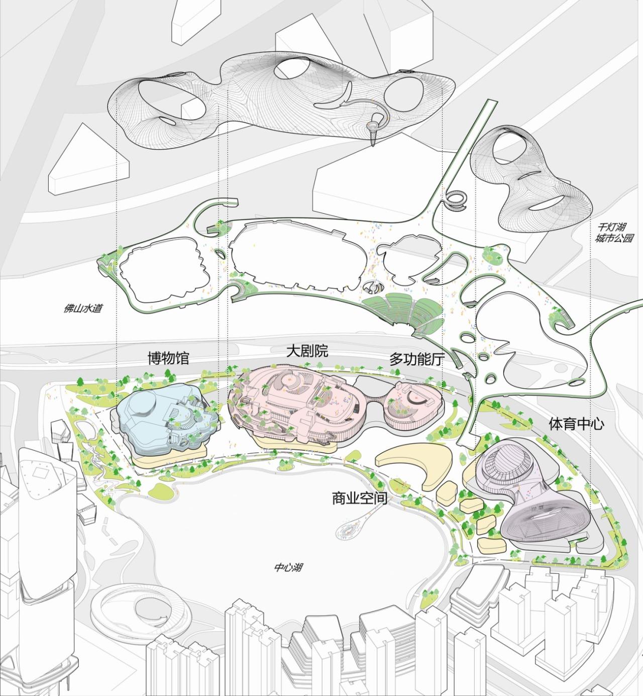 BIM建筑|南海艺术中心 / MAD马岩松 BIM建筑|南海艺术中心 / MAD马岩松