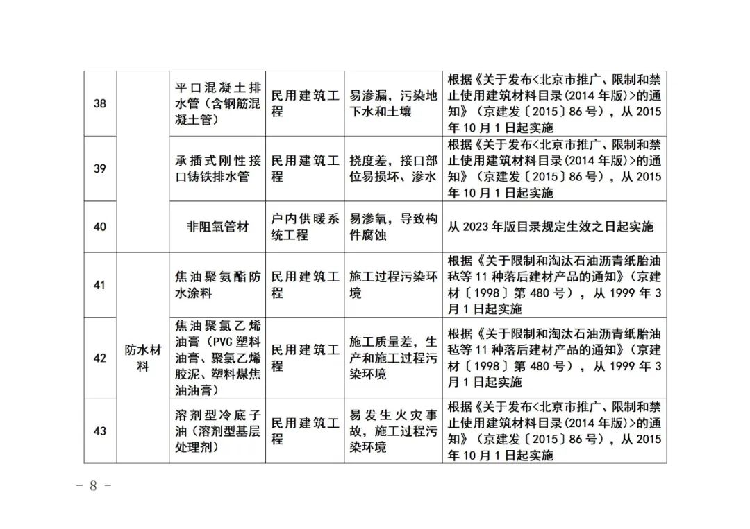 装配式政策|《北京市禁止使用建筑材料目录》(2023年版征求意见稿)公开征求意见 装配式政策|《北京市禁止使用建筑材料目录》(2023年版征求意见稿)公开征求意见
