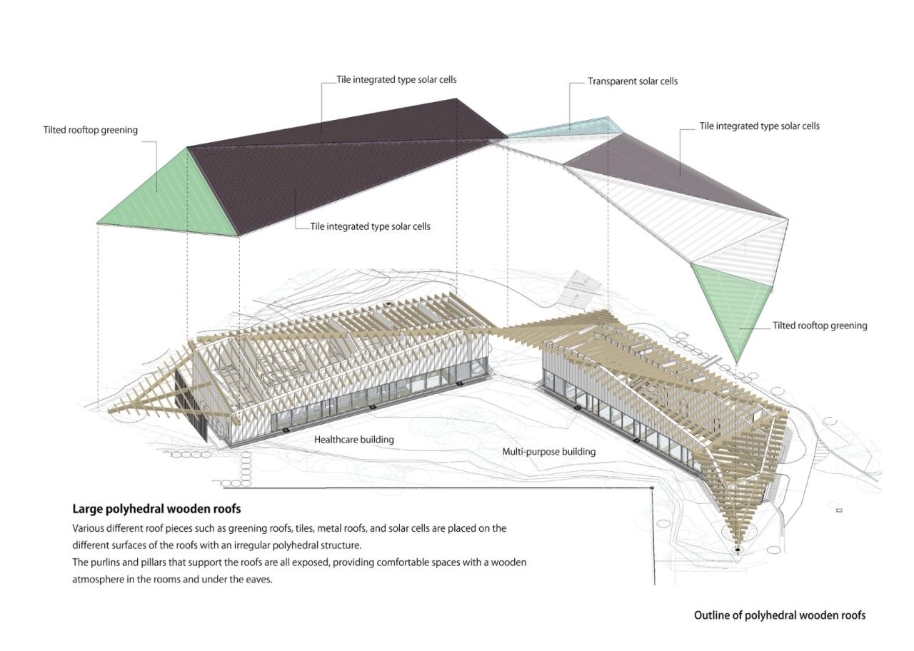BIM建筑|KANEKA 健康中心 / 隈研吾建筑都市设计事务所+大成建设 BIM建筑|KANEKA 健康中心 / 隈研吾建筑都市设计事务所+大成建设