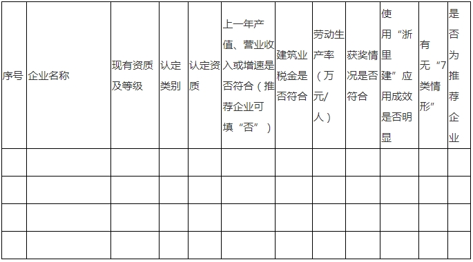 装配式政策|《绍兴市建筑产业现代化示范企业培育实施方案》印发 装配式政策|《绍兴市建筑产业现代化示范企业培育实施方案》印发