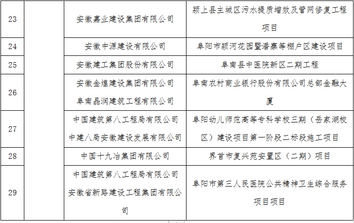 装配式政策|关于2023年度安徽省智能建造试点工程项目的公示 装配式政策|关于2023年度安徽省智能建造试点工程项目的公示