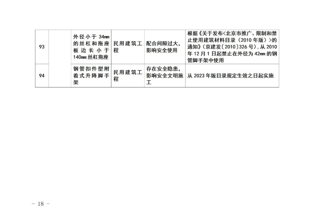 装配式政策|《北京市禁止使用建筑材料目录》(2023年版征求意见稿)公开征求意见 装配式政策|《北京市禁止使用建筑材料目录》(2023年版征求意见稿)公开征求意见
