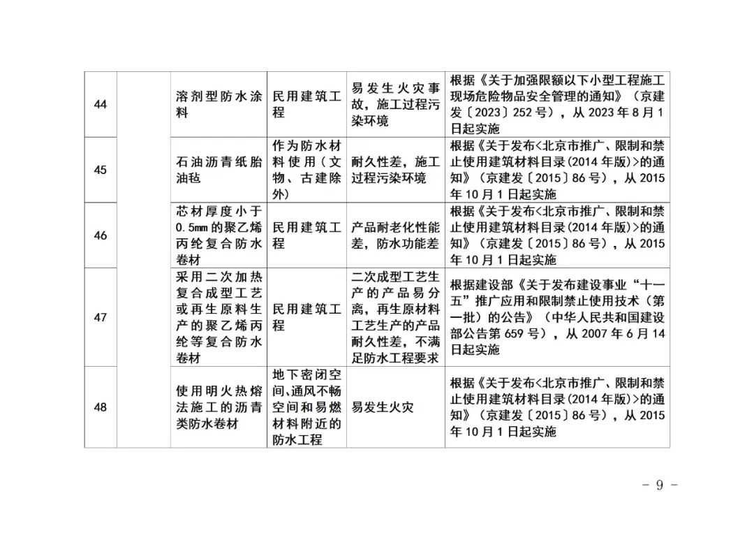 装配式政策|《北京市禁止使用建筑材料目录》(2023年版征求意见稿)公开征求意见 装配式政策|《北京市禁止使用建筑材料目录》(2023年版征求意见稿)公开征求意见