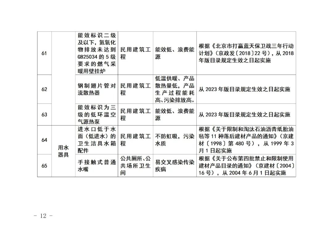 装配式政策|《北京市禁止使用建筑材料目录》(2023年版征求意见稿)公开征求意见 装配式政策|《北京市禁止使用建筑材料目录》(2023年版征求意见稿)公开征求意见