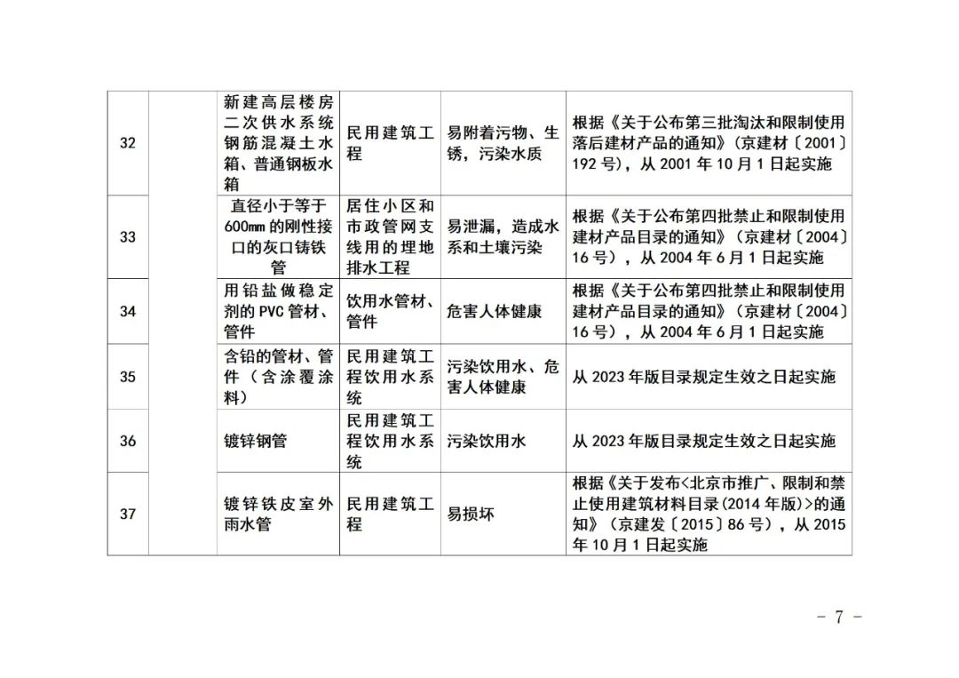 装配式政策|《北京市禁止使用建筑材料目录》(2023年版征求意见稿)公开征求意见 装配式政策|《北京市禁止使用建筑材料目录》(2023年版征求意见稿)公开征求意见