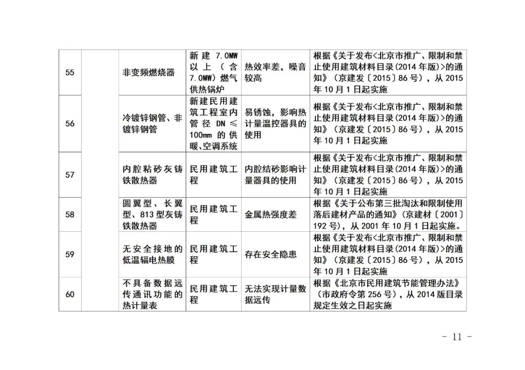 装配式政策|《北京市禁止使用建筑材料目录》(2023年版征求意见稿)公开征求意见 装配式政策|《北京市禁止使用建筑材料目录》(2023年版征求意见稿)公开征求意见