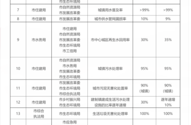 装配式政策|政府项目均采用装配式│《通辽市推动城乡建设绿色发展实施方案》印发-BIM建筑网