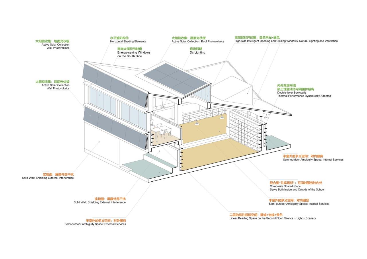 BIM建筑|陕西希望工程校园图书馆2.0 / 垣建筑 BIM建筑|陕西希望工程校园图书馆2.0 / 垣建筑
