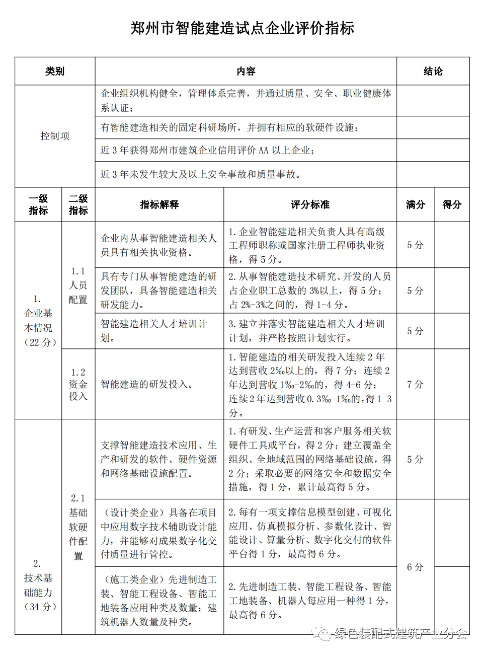 装配式政策|河南│郑州市印发《郑州市智能建造试点企业评价指标》的通知 装配式政策|河南│郑州市印发《郑州市智能建造试点企业评价指标》的通知