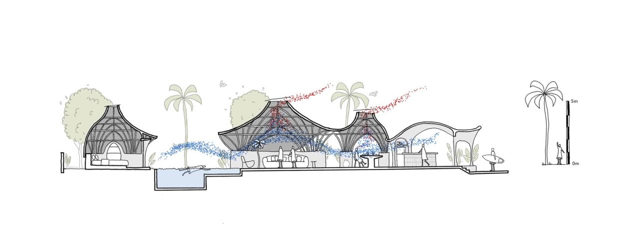 BIM建筑|巴厘岛 Bandido - La Lourdes & La Matilde 别墅 / Javi Diaz BIM建筑|巴厘岛 Bandido - La Lourdes & La Matilde 别墅 / Javi Diaz