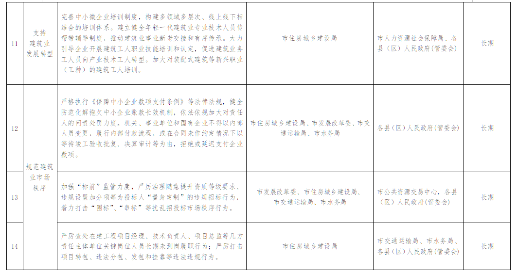 装配式政策|贵州│关于印发《安顺市推进建筑业高质量发展十四条措施》的通知 装配式政策|贵州│关于印发《安顺市推进建筑业高质量发展十四条措施》的通知