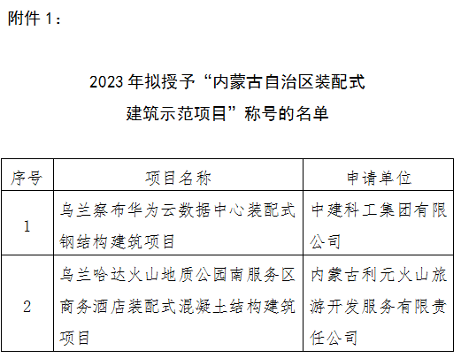 装配式政策|内蒙古公示对2023年度装配式建筑示范项目和产业基地专家评审意见 装配式政策|内蒙古公示对2023年度装配式建筑示范项目和产业基地专家评审意见